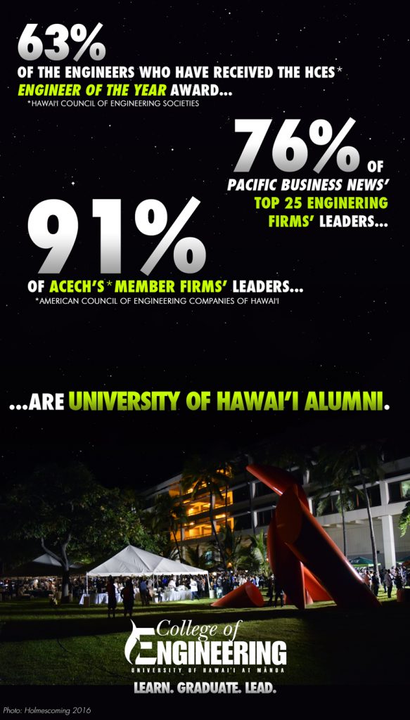 Poster listing stats of UH engineering alumni.